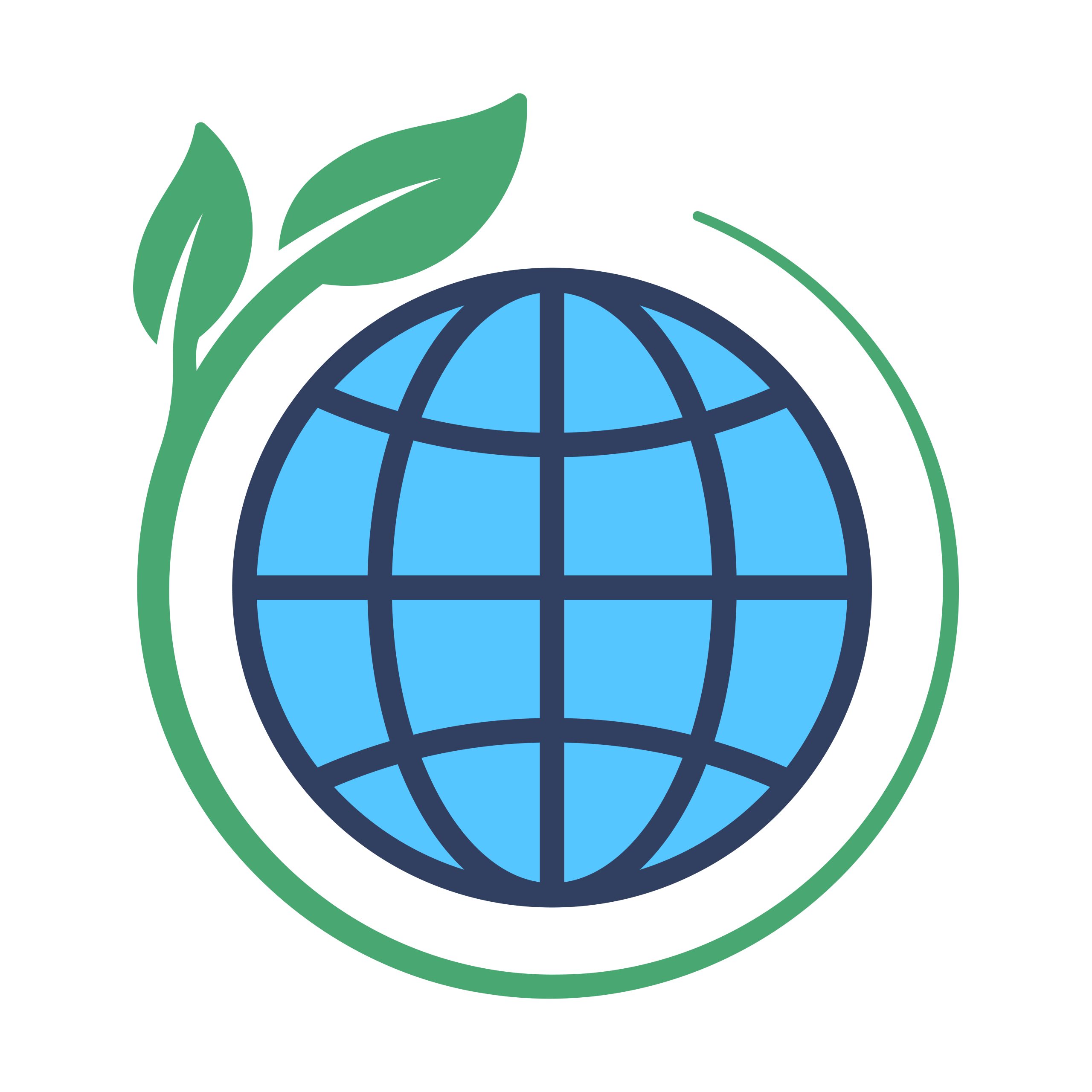 Sustainable Sourcing